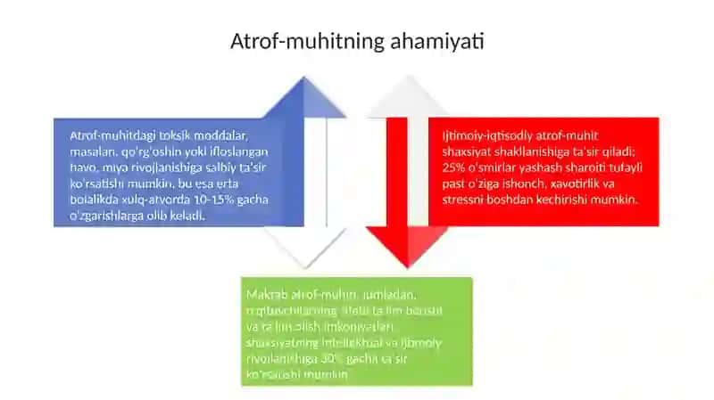 Shaxs rivojlanishiga ta'sir etuvchi omillar 4