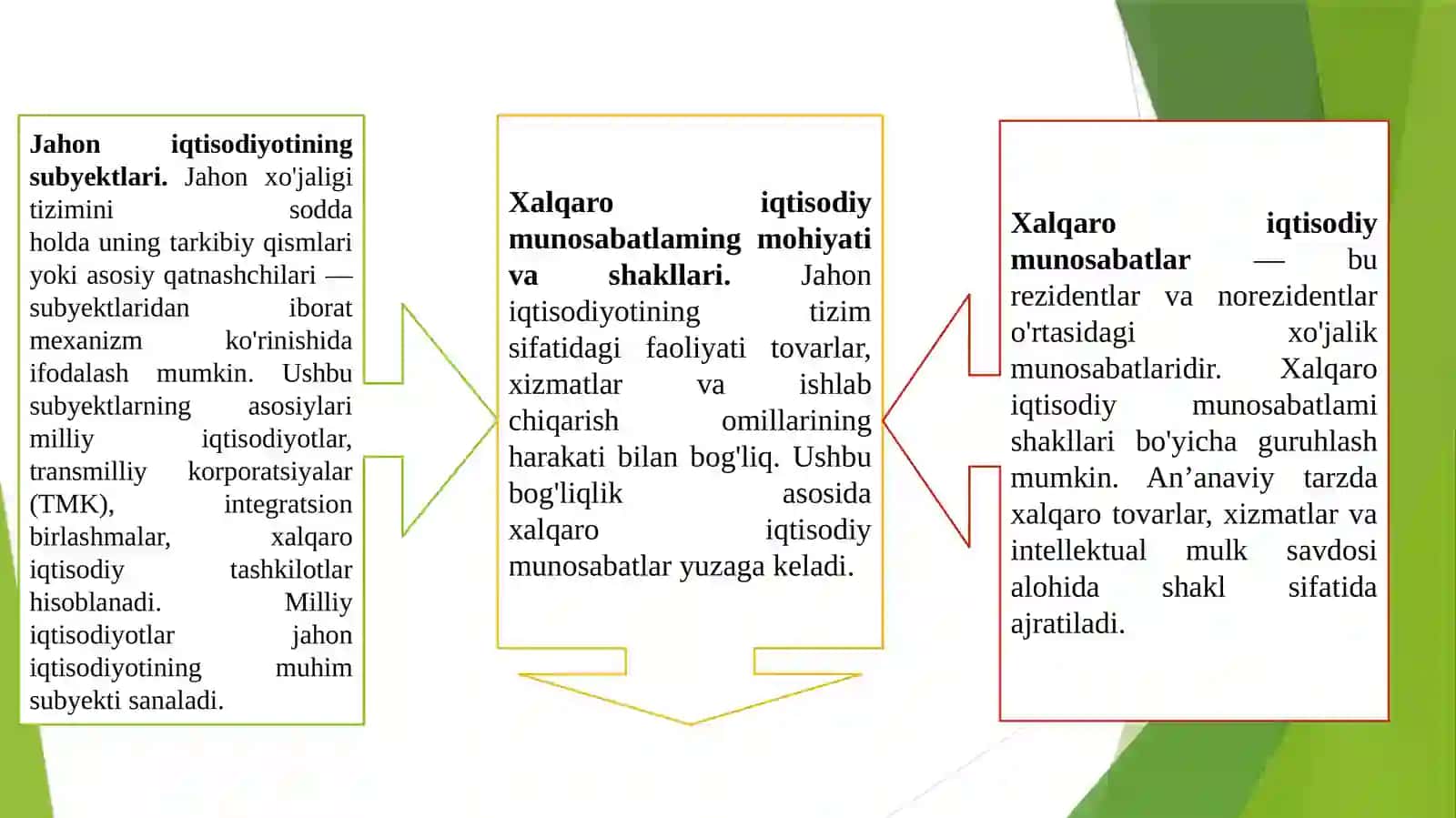 Jahon xo‘jaligining mohiyati, vujudga kelishi va rivojlanish bosqichlari 4