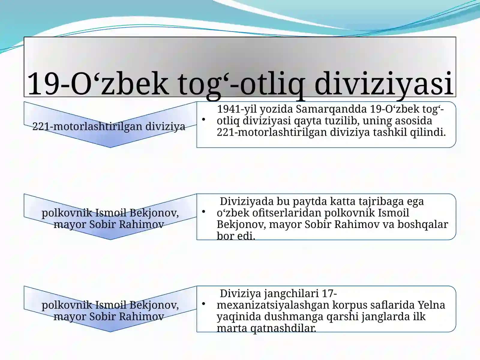 O‘zbekistonliklarning frontdagi jasorat va qahramonliklari 4