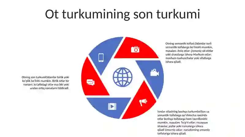 Ismning leksik grammatik xususiyatlari 4