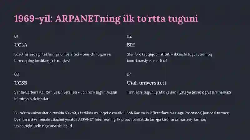 darslik 4
