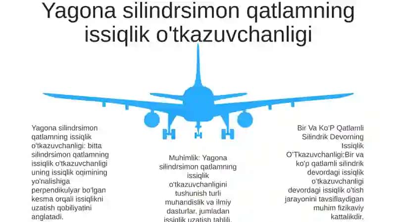 Bir Va Ko’P Qatlamli Silindrik Devorning Issiqlik O’Tkazuvchanligi 4