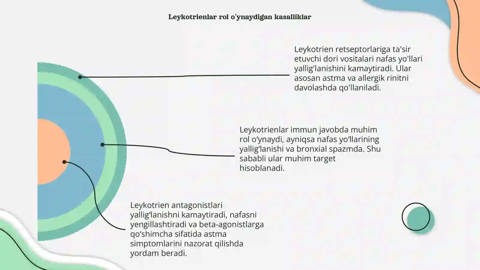Leykotrien retseptorlariga ta'sir etuvchi dori vositalari 4