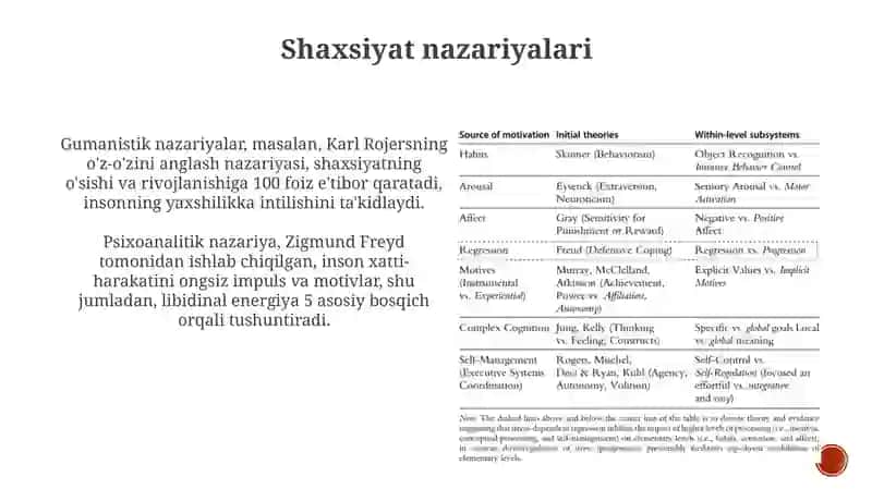 Shaxsiyat va Volitsiya: Nazariy Asoslar 4