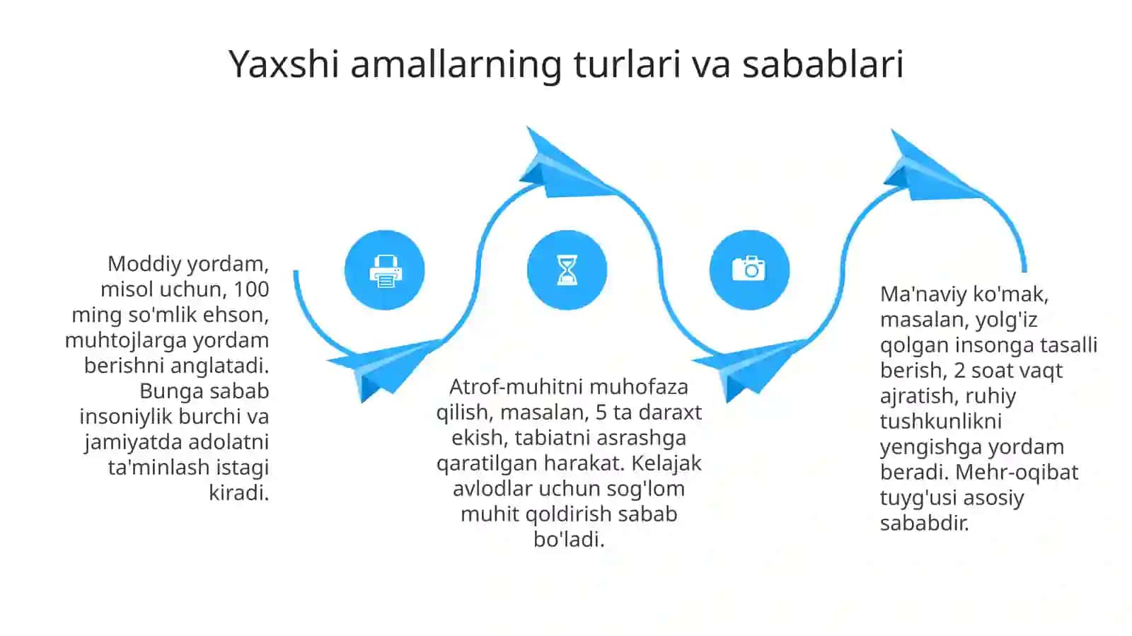Biryaxshilikhaqida 4