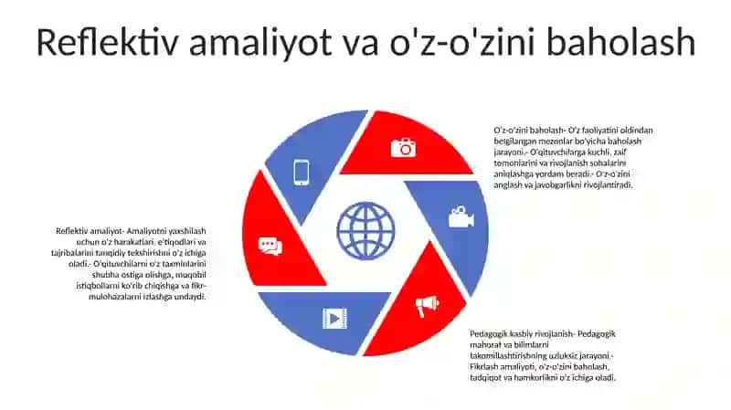 Pedagogni Kasbiy Rivojlanishining Asosiy Bosqichlari 4