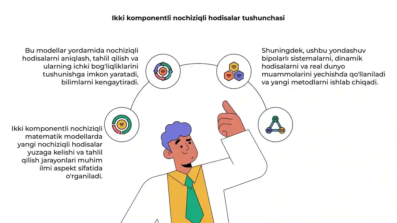 Ikki komponentli nochiziqli matematik modellar da yuz beradigan yangi nochiziqli hodisalar tahlili 4