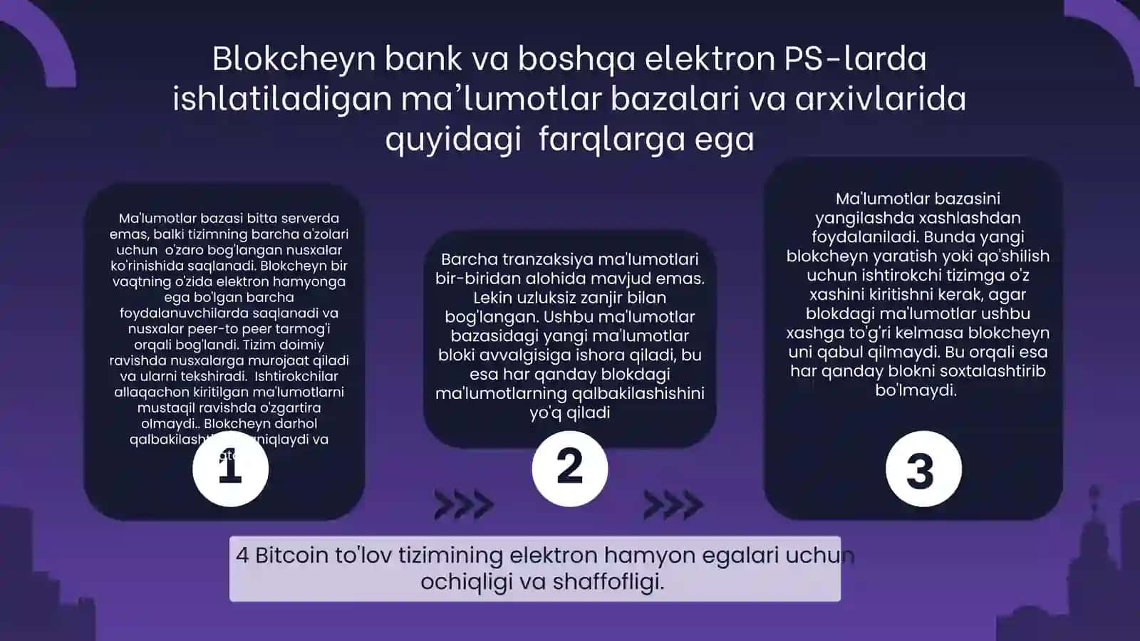 IQTISODIYOTDA AXBOROT-KOMMUNIKATSION TEXNOLOGIYALARI VA TIZIMLARI 4