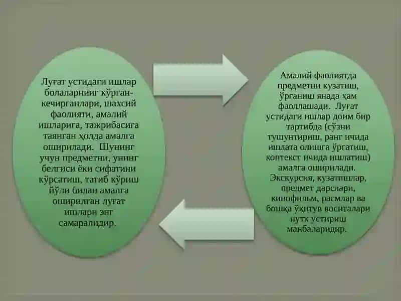 Ўқишдарсларидаўқувчиларнутқиниўстириш 4