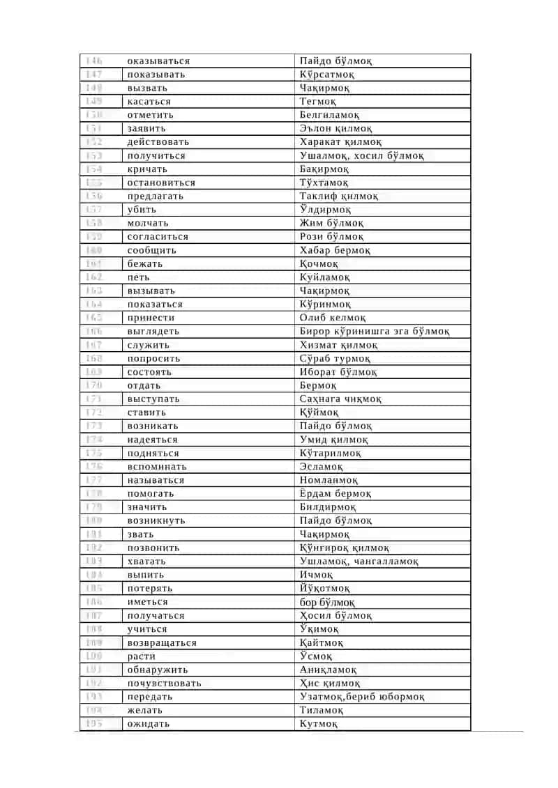 Rus tili 1000 eng kerakli fe'llar 4