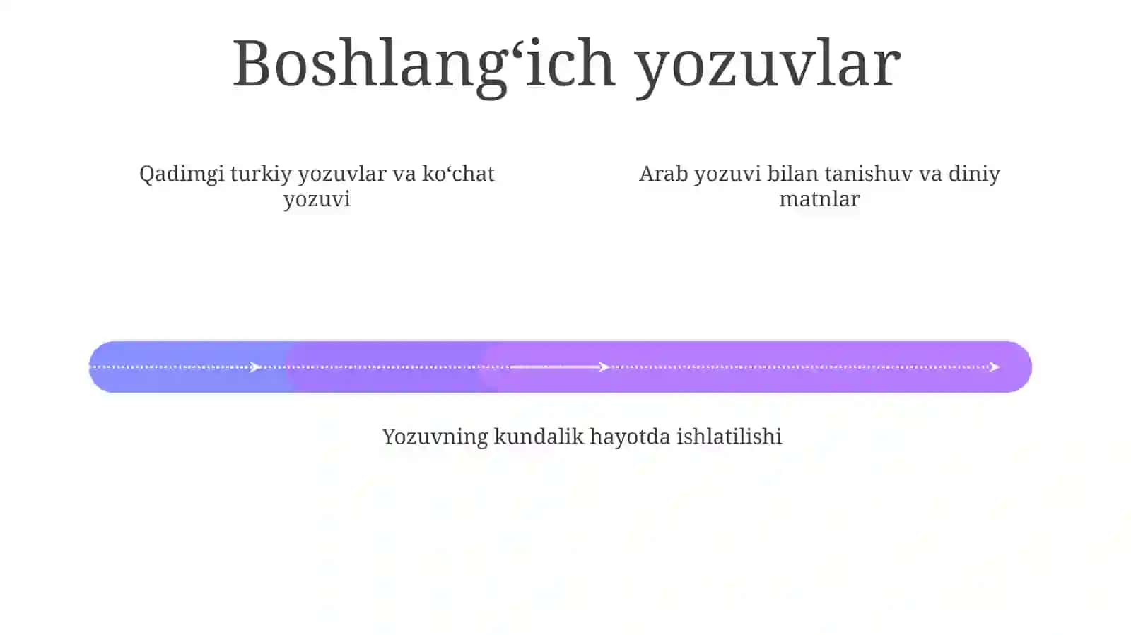 O‘zbek yozuvlari tarixidan material tayyorlash 4