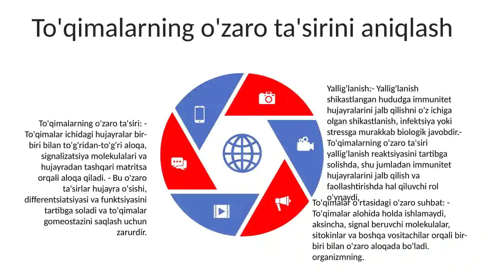 Yalliğlanish Reaksiyasi Vaqtida To'Qimalarning O'Zaro Ta'Siri 4