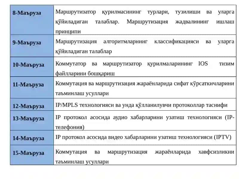 КОММУТАЦИЯ ВА МАРШРУТИЗАЦИЯ 4