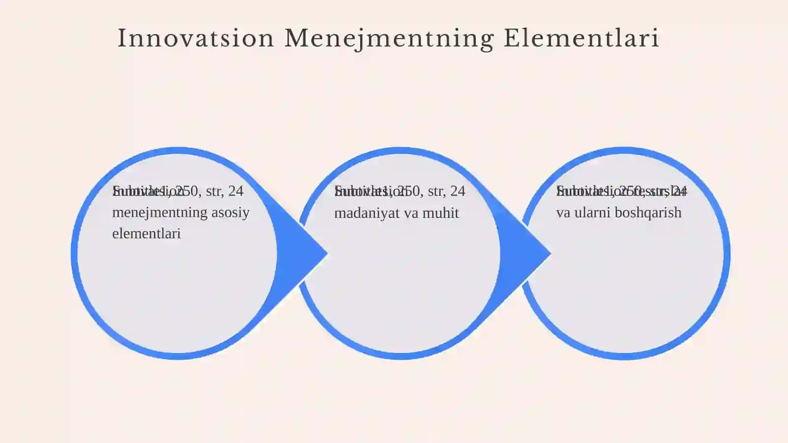 Innovatsion menejmentning asosiy prinsiplari 4