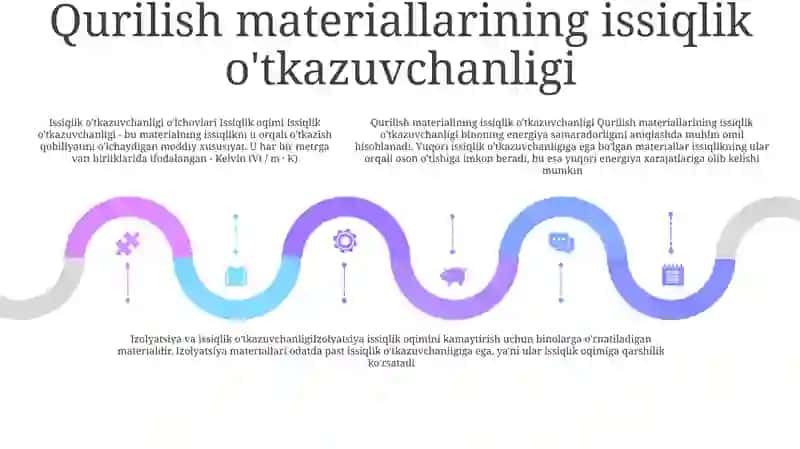Yagona va Ko'p Qatlamli Devorning Issiqlik O'Tkazuvchanligi 4