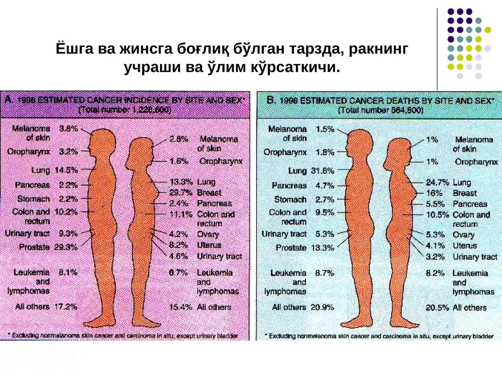 Ўсмалар 4
