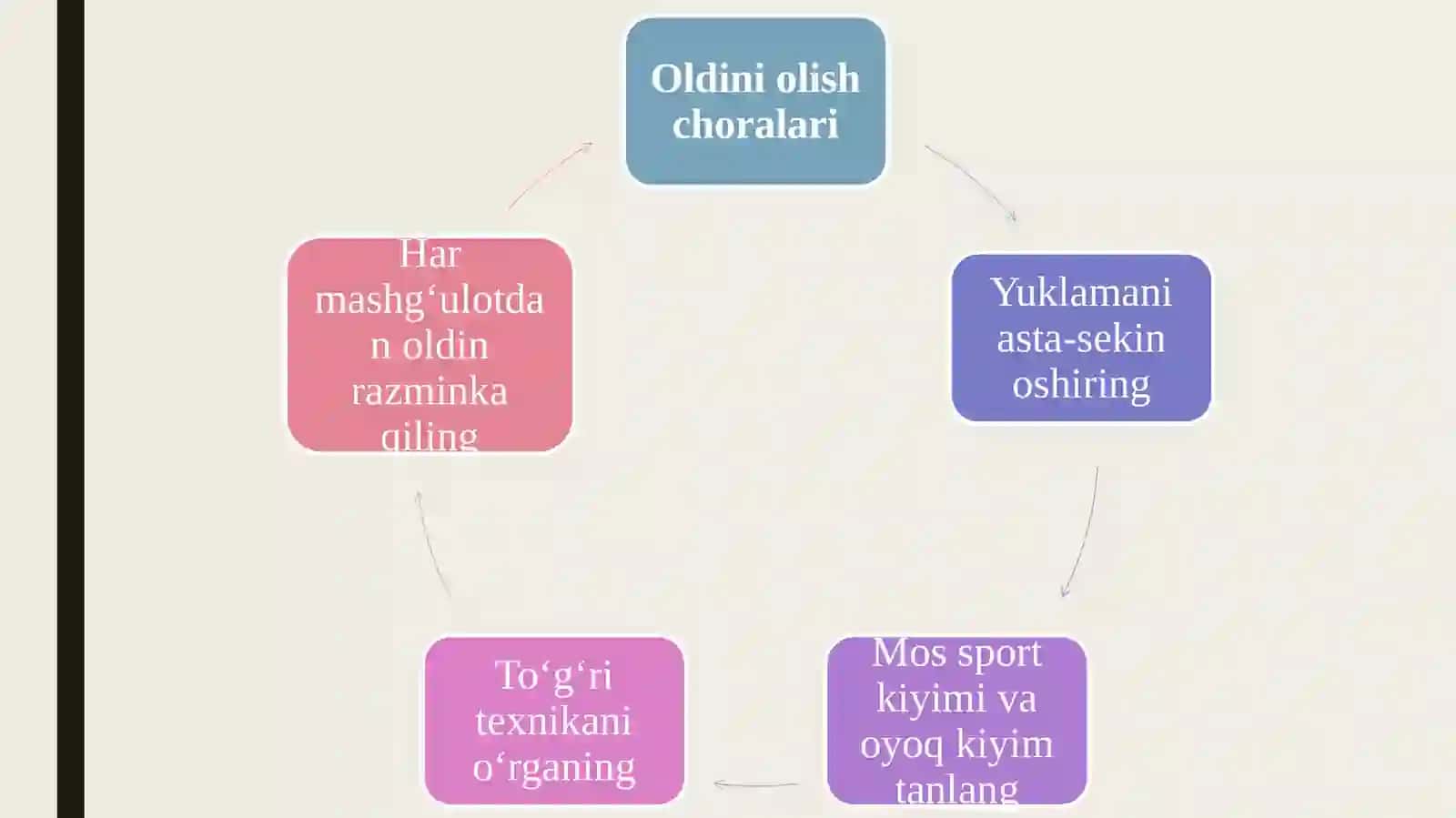 Sport faoliyatida xavfsizlik va jarohatlanishning oldini olish 4