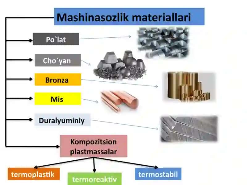 1-tajriba mashg’ulot Biologik mikroskop yordamida tuzli eritmalarning kristallanishini o’rganish 4