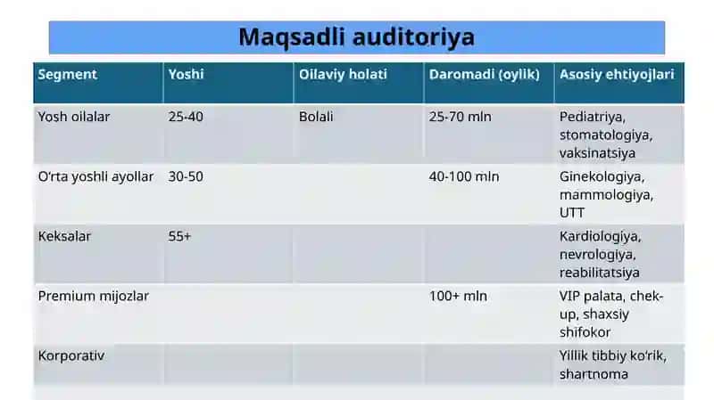 KO‘P TARMOQLI ZAMONAVIY KLINIKA MARKETING REJASI 4