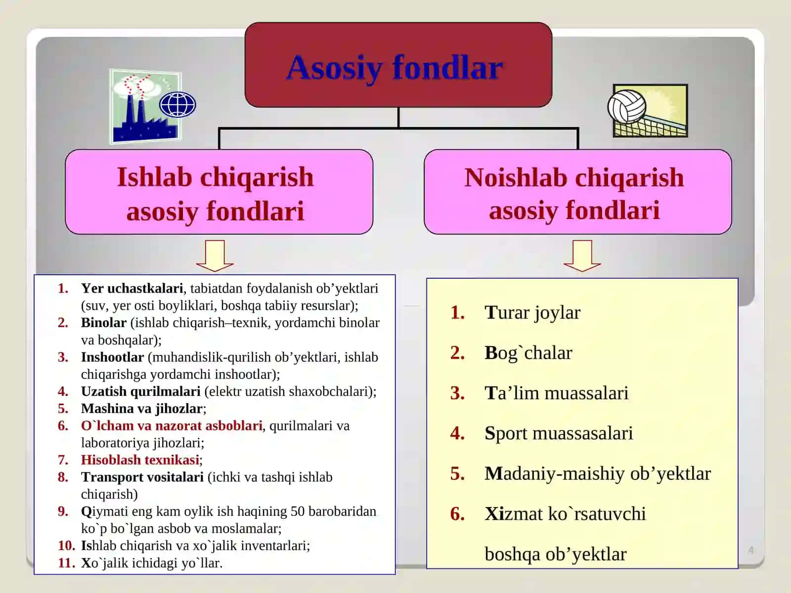 KORXONANING ASOSIY FONDLARI VA ISHLAB CHIQARISH QUVVATI 4