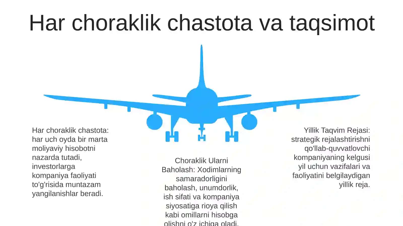 Yillik Taqvim Rejasi, Choraklik Va Uning Taqsimlanish Muddati, Choraklik Baholar Va Ularni Rasmiylashtirish Tamoyillari 4