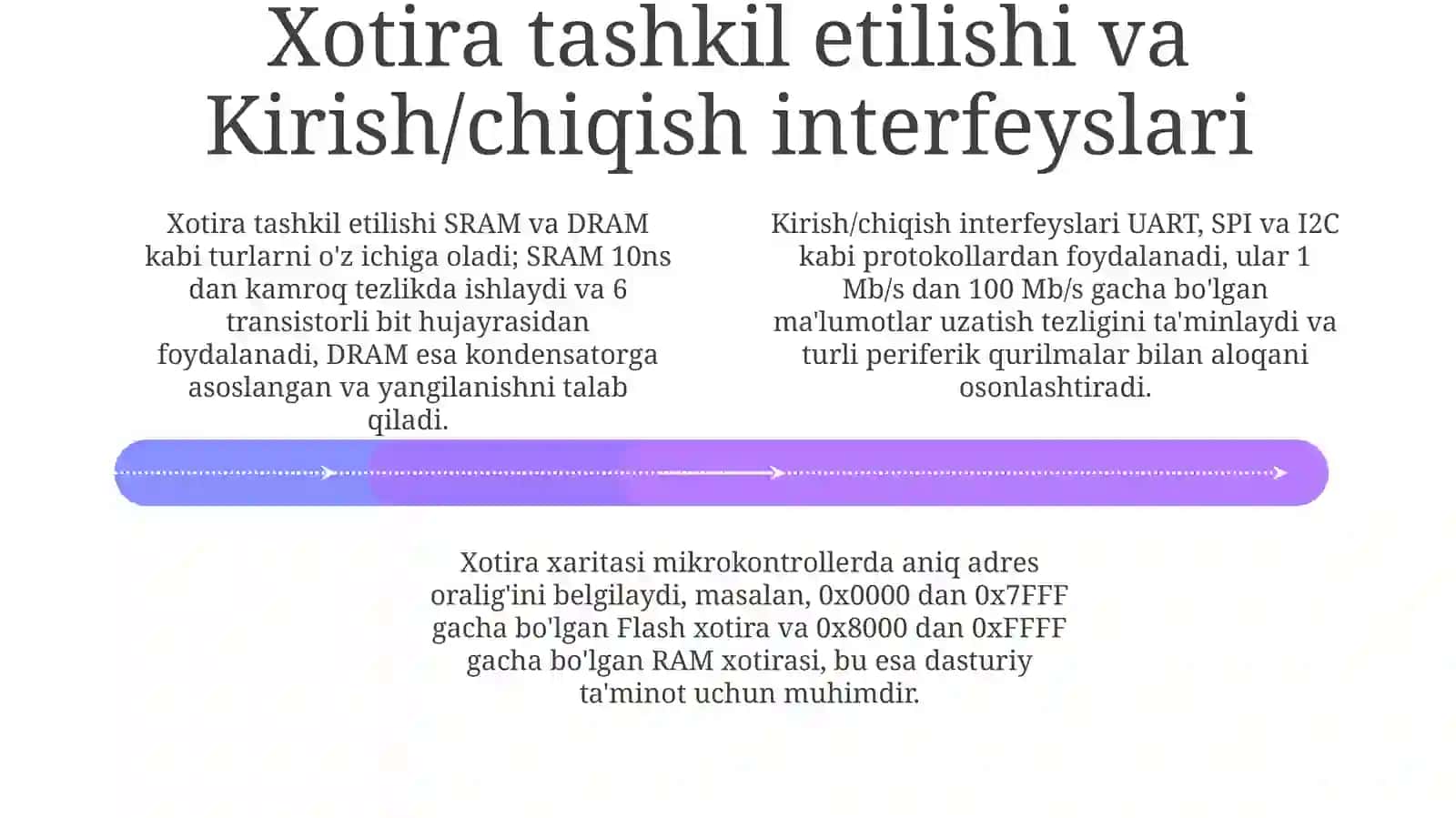 Mikroprotsessorli boshqaruv tizimlarining asoslari 4