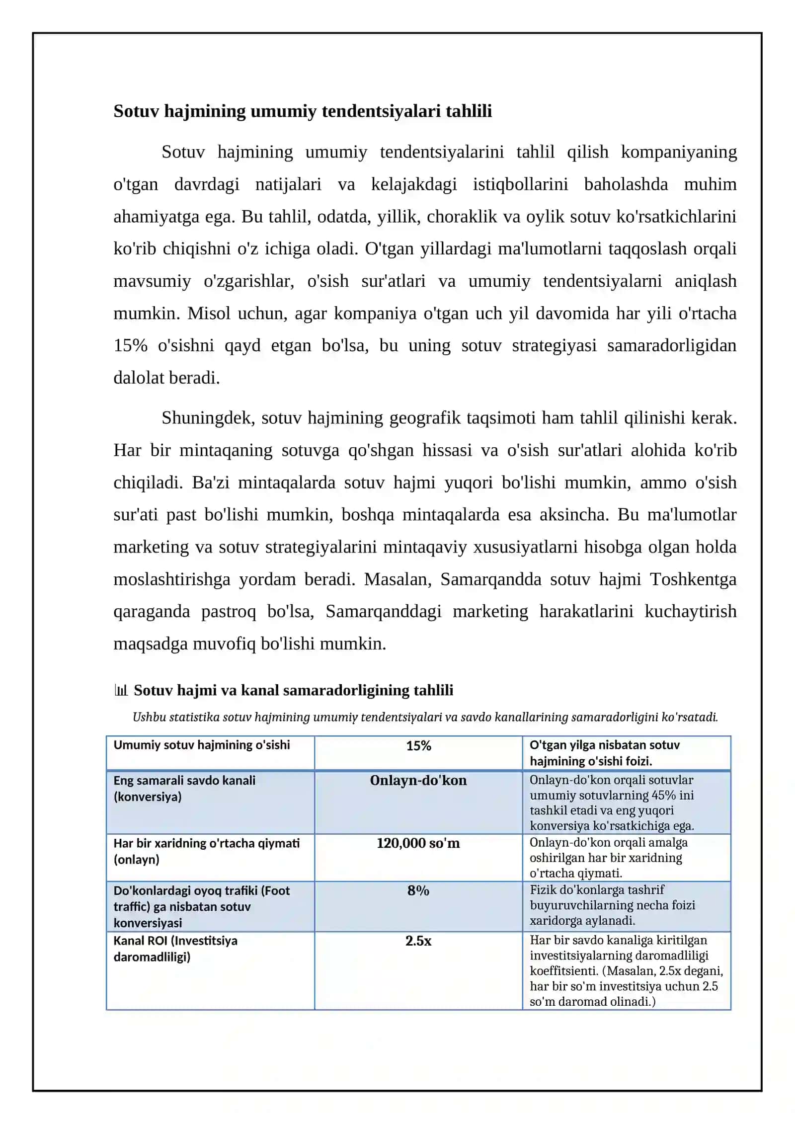 Savdo hajmi va sotuv kanallari samaradorligini tahlil qilish 4