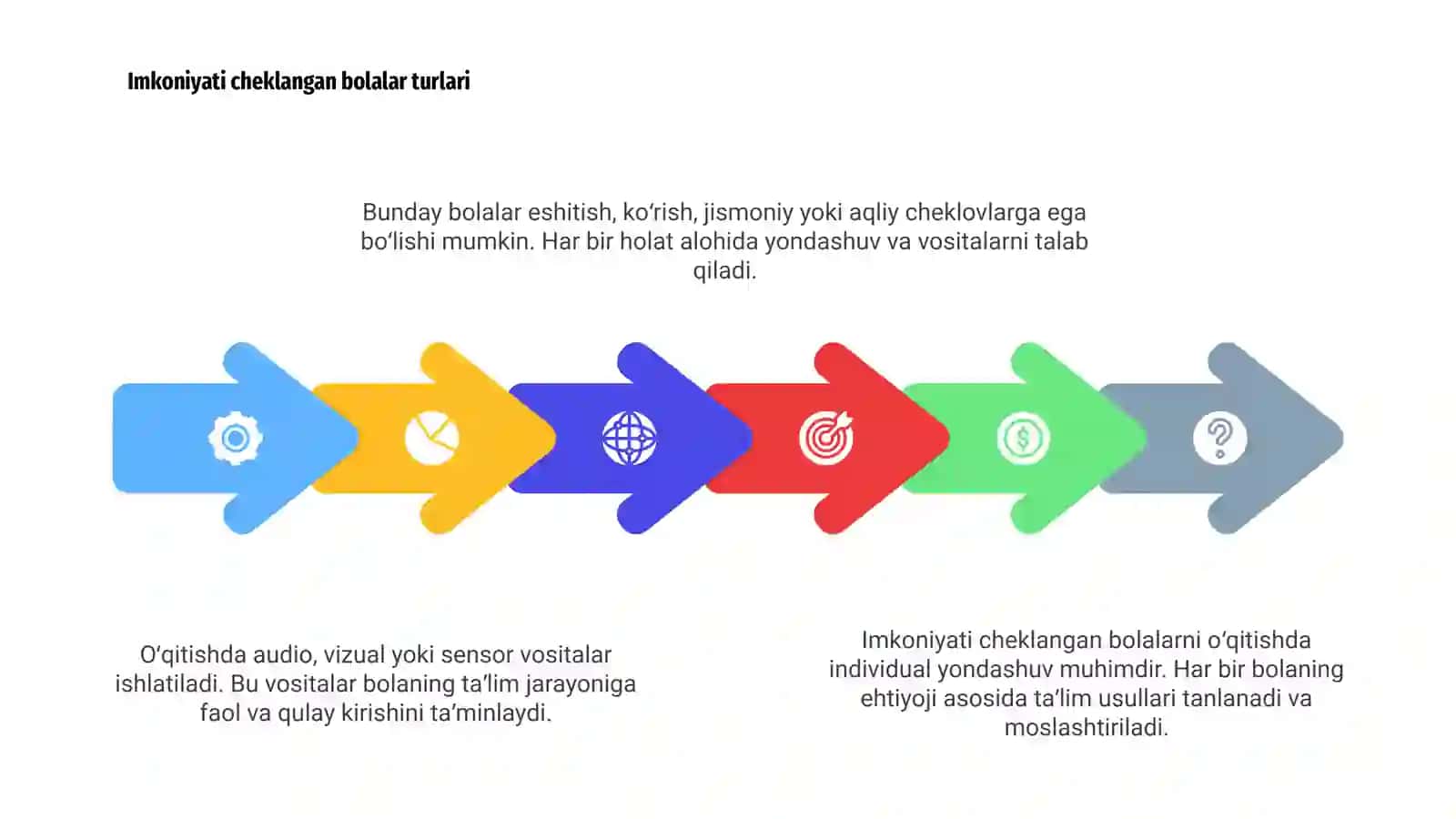 Imkoniyati cheklangan bolalarini o’qitishda ta’lim metodlari va vositalari 4