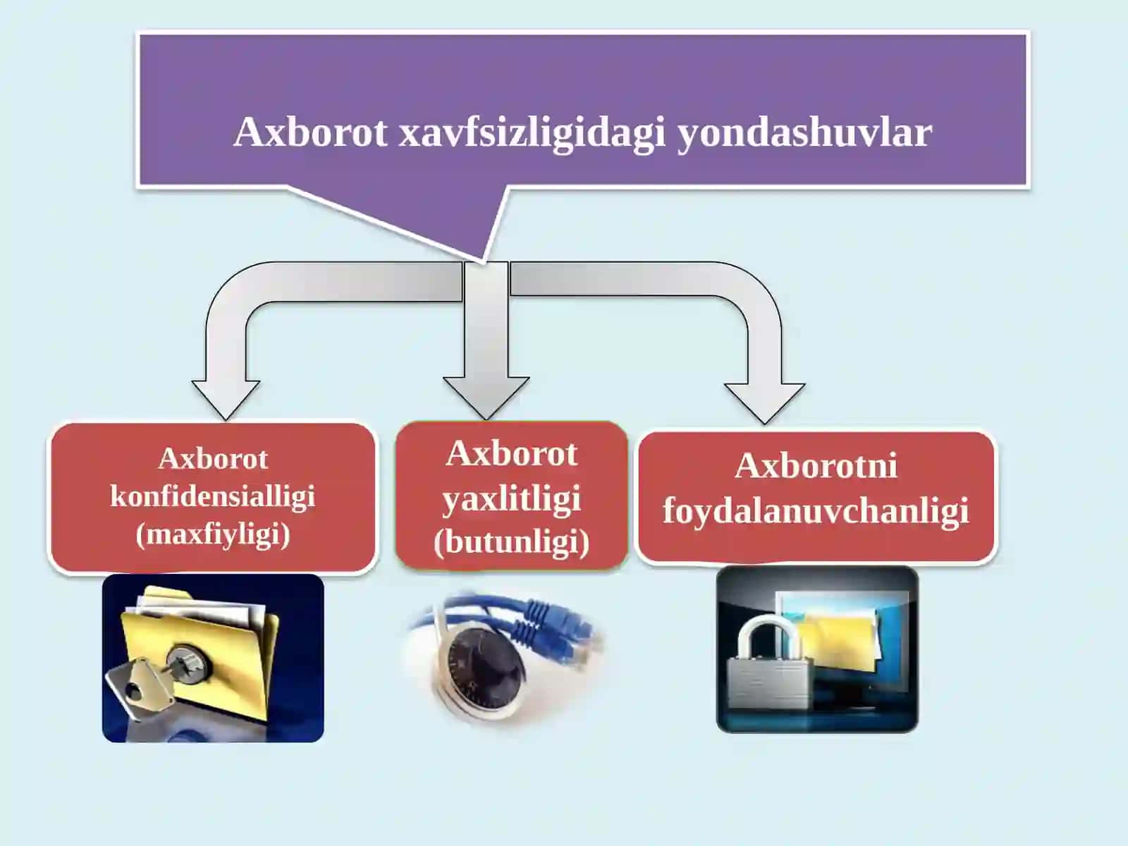 Axborot xavfsizligini ta`minlashning usul va vositalari 4