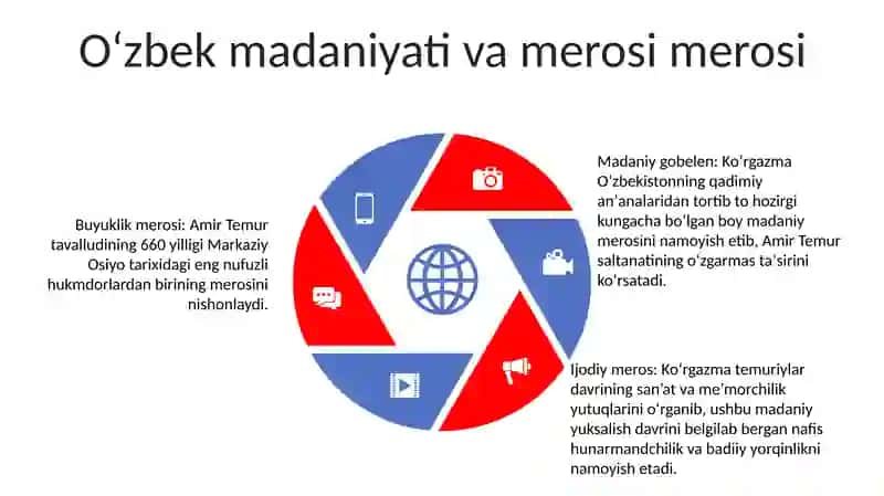 Amer Temurning 660 Yillik Yubeliye Va O'zbek Madaniyati 4
