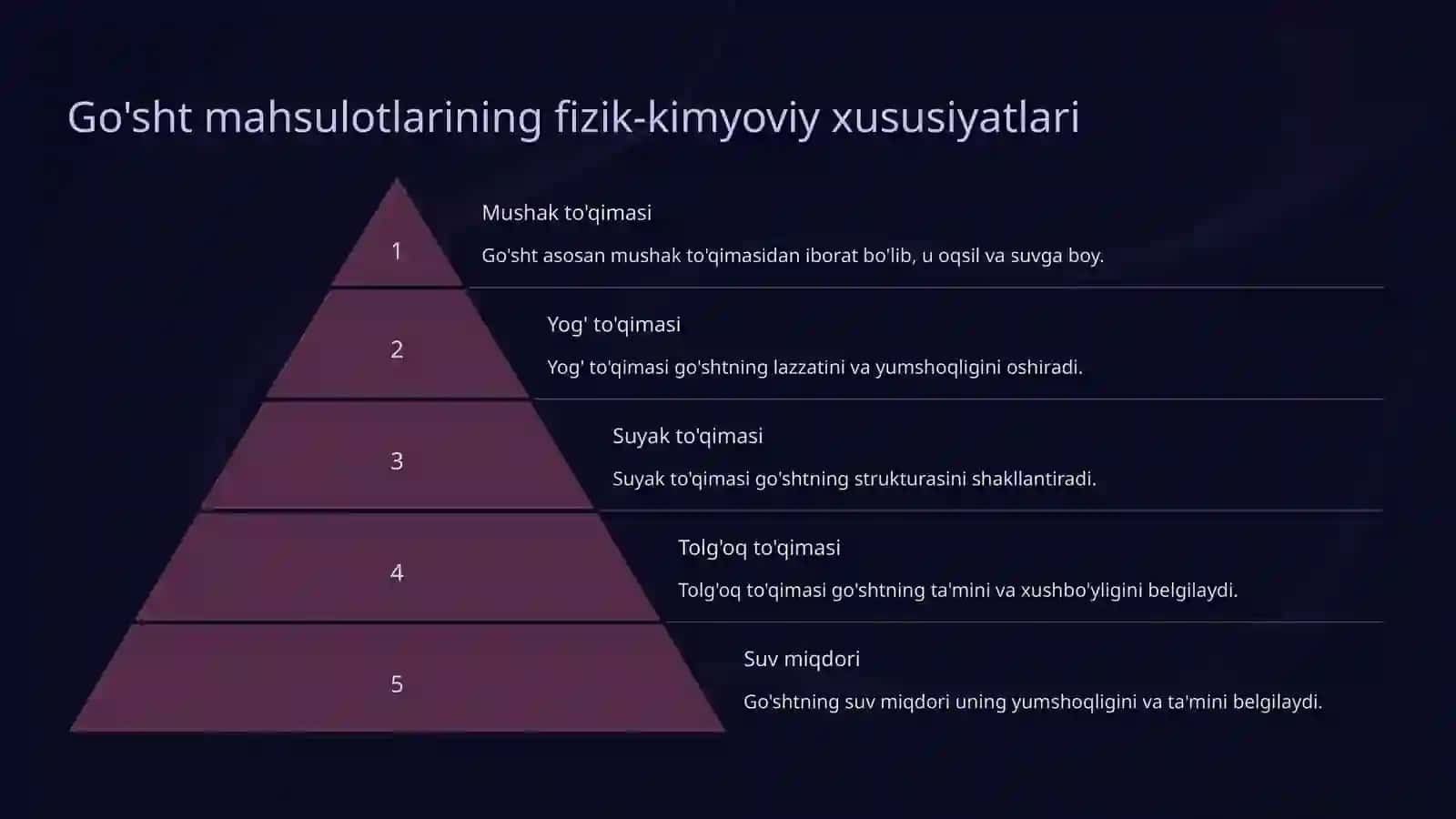 Oziq-ovqat xavfsizligi va go'sht mahsulotlari 4