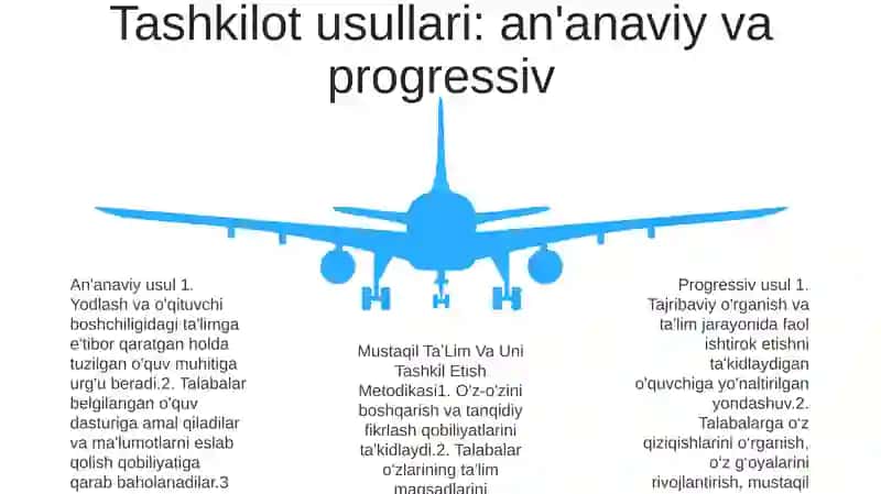 Mustaqil TaʼLim Va Uni Tashkil Etish Metodikasi 4