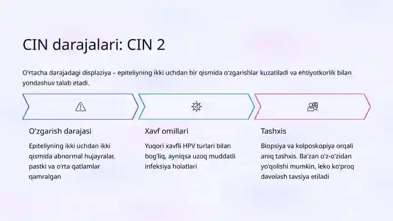 Servikal Intraepitelial Neoplaziya (CIN) Darajalari 4