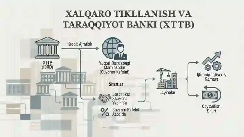 Jahon Banki: Moliyalashtirish mexanizmlari nomli 17 betdan iborat taqdimot 4