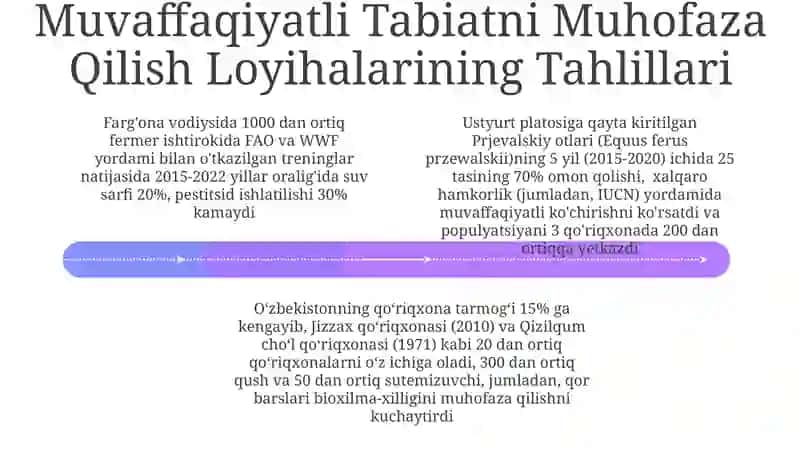 O'zbekistonda tabiatni muhofaza qilish 4