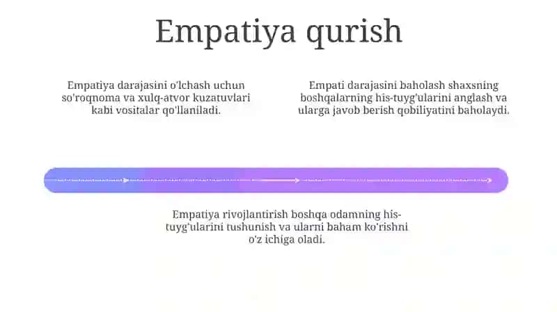 Empatiya darajasini diagnostikasi 4