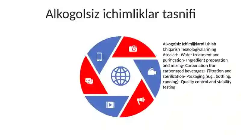 Alkogolsiz Ichimliklarni Ishlab Chiqarish Texnologiyalarining Asoslari 4
