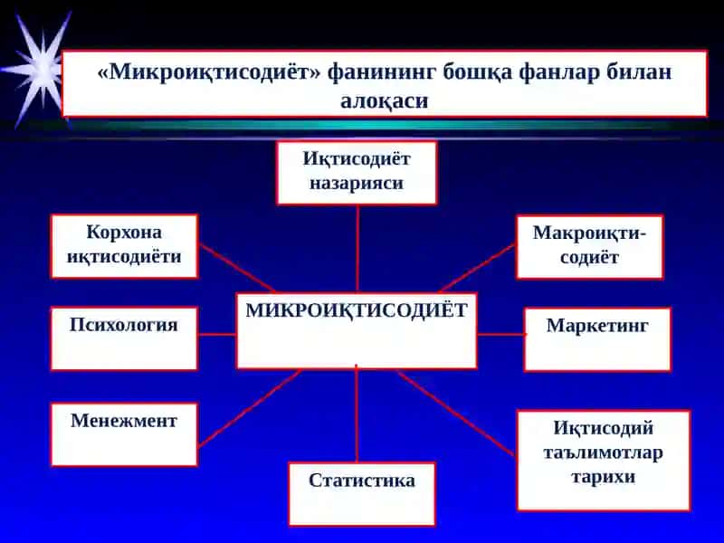 Бозор иқтисодиётининг асосий тушунчалари 4