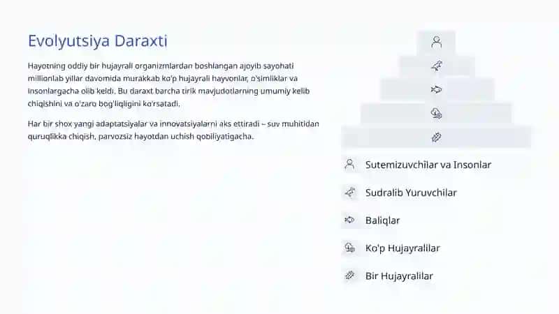 Biologik Taraqqiyot va Regress: Hayotiy Jarayonlarning Ikki Tomoni 4