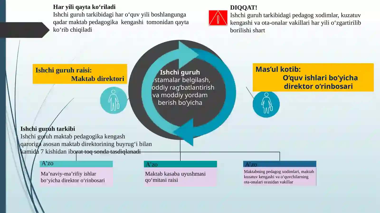 Xodimlarni rag'batlantirish tartibi 4