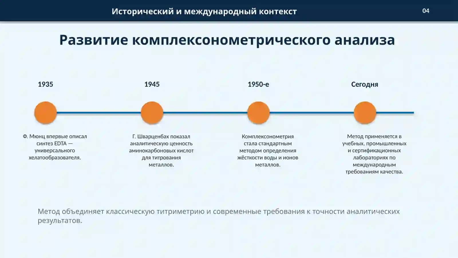 Определение массовой доли цинка в составе ZnSO₄ комплексонометрическим методом 4