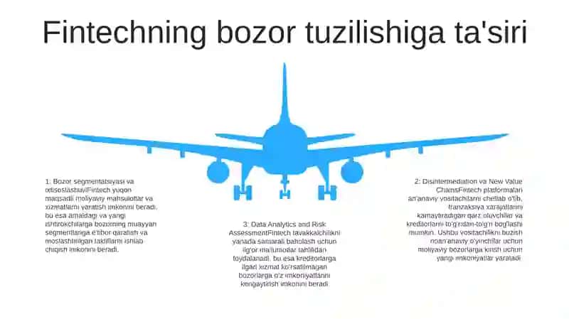 Moliyaviy Texnalogiyalarni Rivojlanishi 4