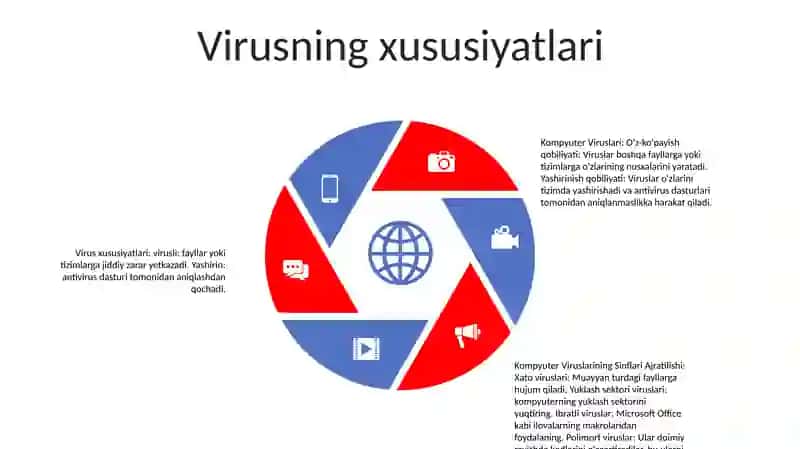 Kompyuter Viruslari. Kompyuter Viruslarining Sinflarga Ajratilishi 4