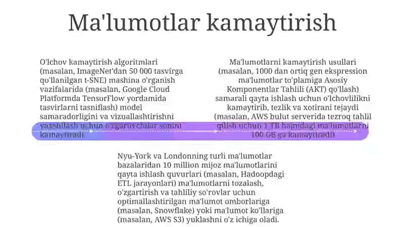 Ma'lumotlar vizuallashtirish 4