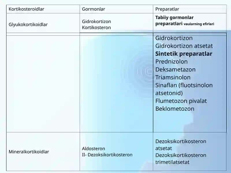 Moddalar almashinuvi gata’siretuvchivositalar 4