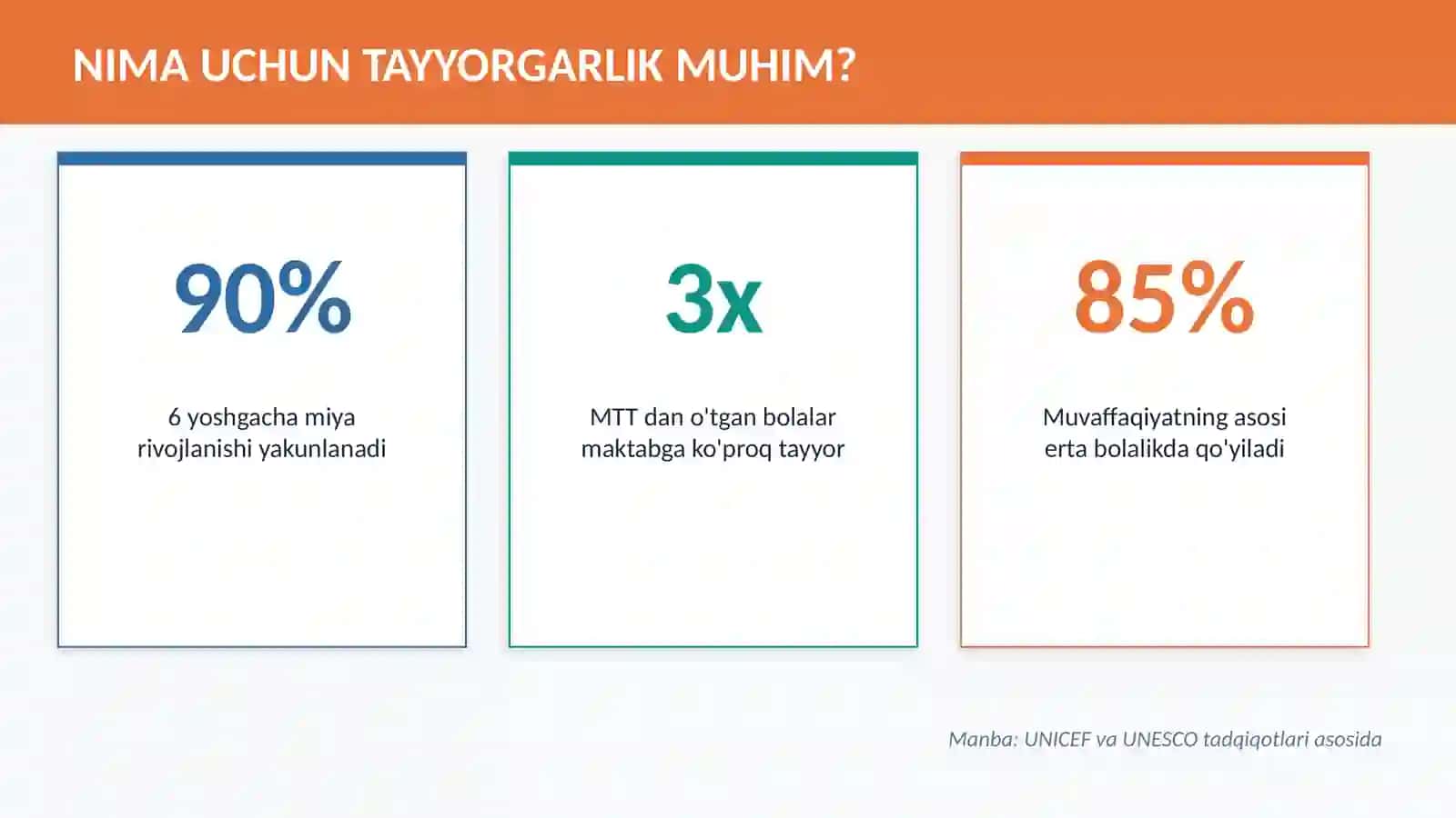 Maktabga Tayyorgarlik 4