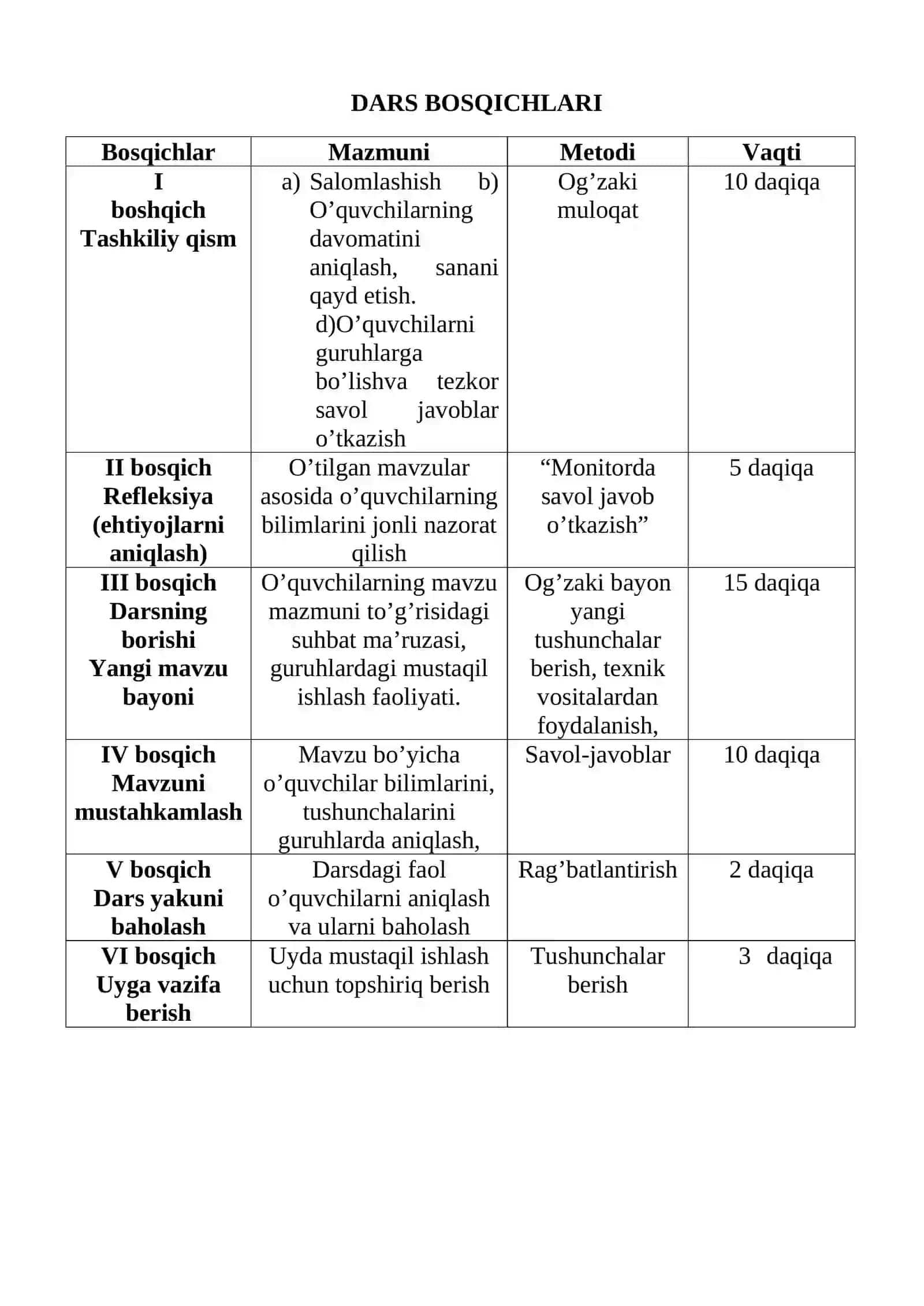 Omonova Mavluda Abduvoxidovna 4