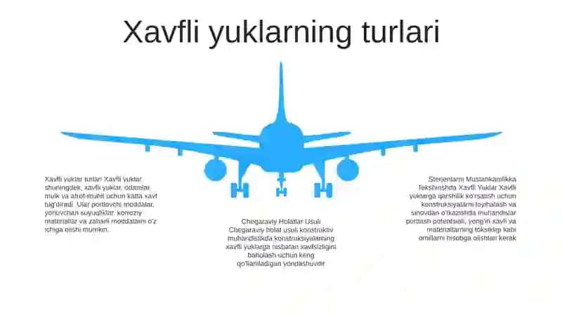Sterjenlarni Mustahkamlikka Tekshirishda Xavfli Yuklar, Chegaraviy Holatlar Usuli 4