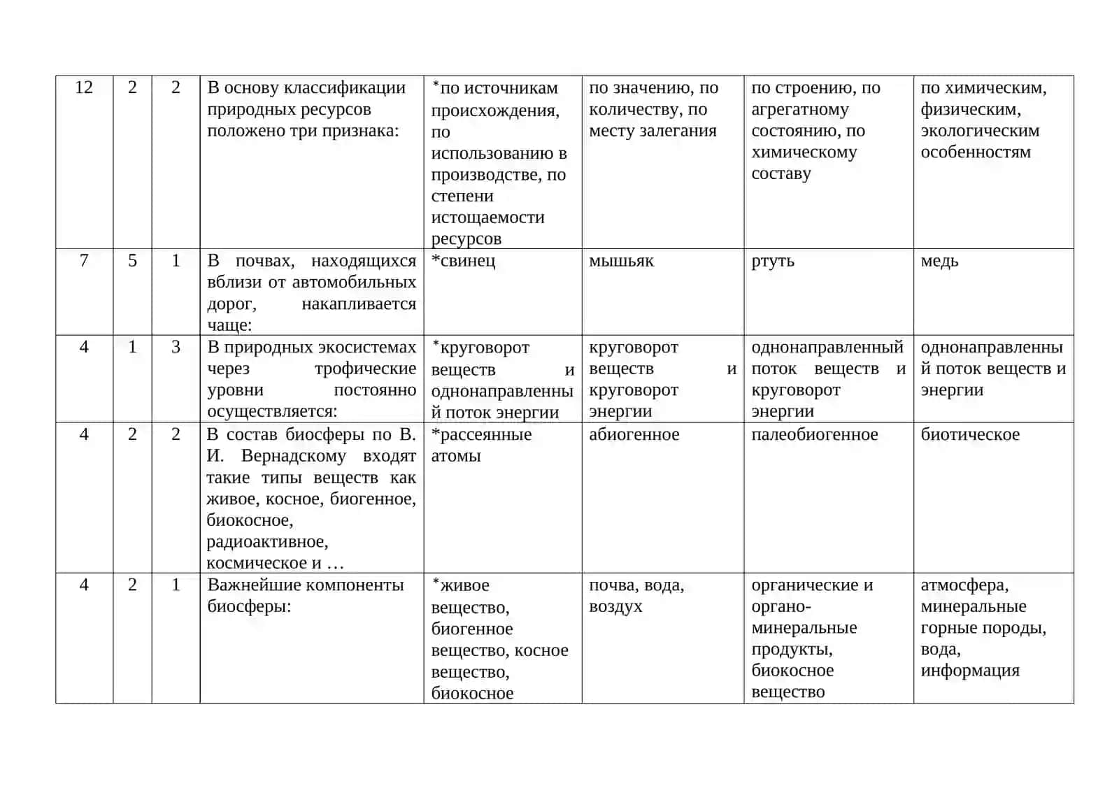 Тесты по предмету «Экология» для бакалавров 4