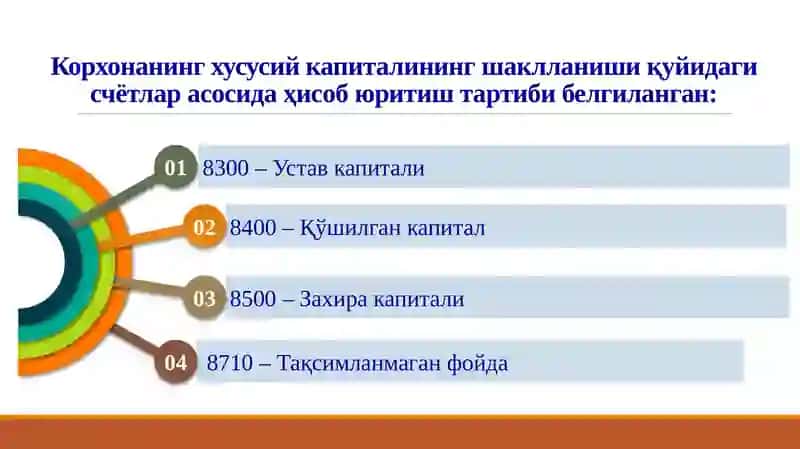 Хўжалик юритувчи субъектларда хусусий капитални шакллантириш режа 4